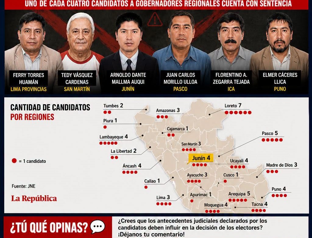 Bajo la lupa: Arnoldo Mallma, Candidato regional en Junín declara antecedentes por violencia familiar, alimentos y falsa declaración en su hoja de vida ante el JNE 747236013 3038152213194188 6938206663288434469 n