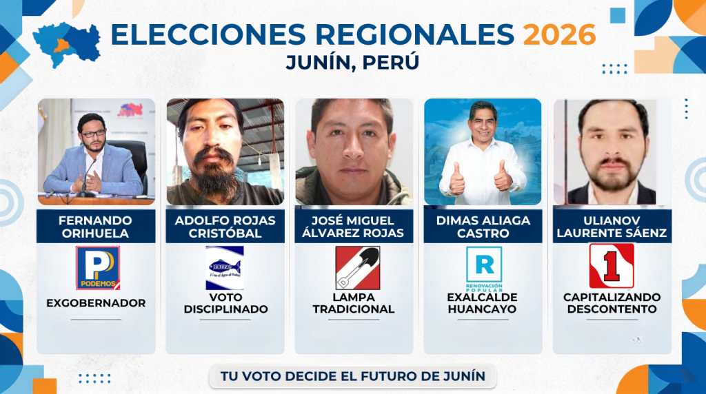 Carrera por la región Junín: Cinco listas quedan firmes y tres partidos tradicionales quedan fuera de contienda adolfo rojas cristóbal